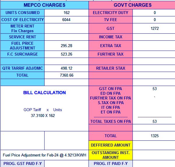 mepco bill explained